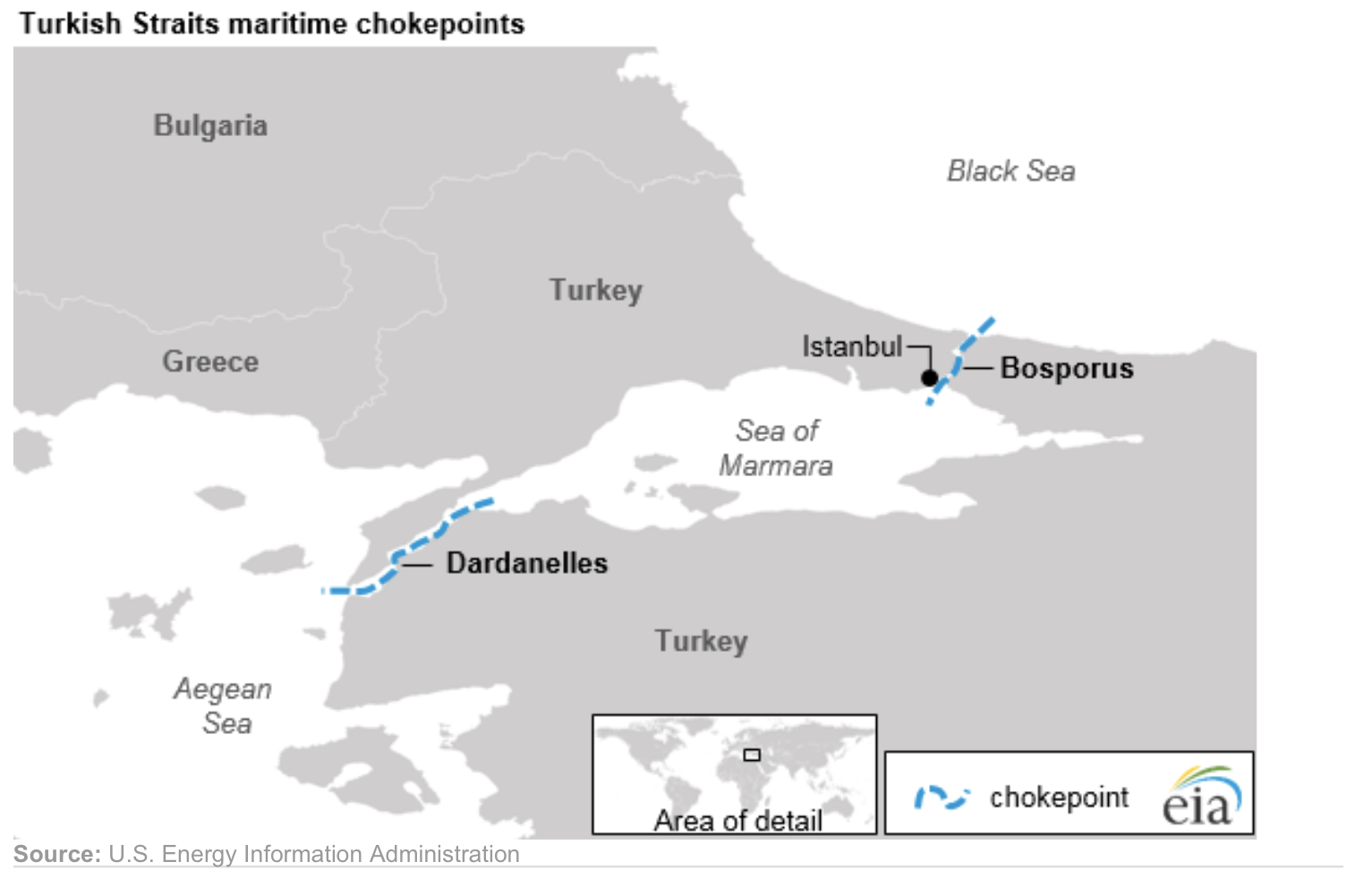 Tureckie Cieśniny w transporcie morskim