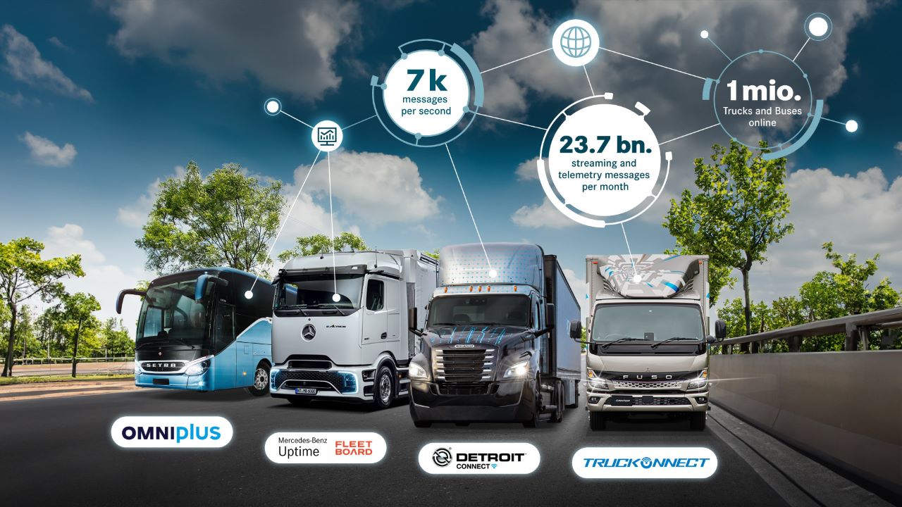Daimler Truck połączył już ponad milion ciężarówek! Tak wygląda przyszłość transportu?